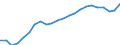 Age class: From 15 to 64 years / Country/region of work: Foreign country / Sex: Total / Unit of measure: Thousand persons / Geopolitical entity (reporting): Euro area – 20 countries (from 2023)