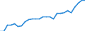 Age class: From 15 to 64 years / Country/region of work: Foreign country / Sex: Total / Unit of measure: Thousand persons / Geopolitical entity (reporting): Prov. Luxembourg (BE)
