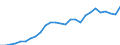 Age class: From 15 to 64 years / Country/region of work: Foreign country / Sex: Total / Unit of measure: Thousand persons / Geopolitical entity (reporting): Rheinland-Pfalz
