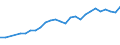 Age class: From 15 to 64 years / Country/region of work: Foreign country / Sex: Total / Unit of measure: Thousand persons / Geopolitical entity (reporting): Trier