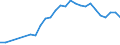 Age class: From 15 to 64 years / Country/region of work: Foreign country / Sex: Total / Unit of measure: Thousand persons / Geopolitical entity (reporting): Eesti