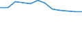 Age class: From 15 to 64 years / Country/region of work: Foreign country / Sex: Total / Unit of measure: Thousand persons / Geopolitical entity (reporting): Northern and Western
