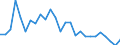 Maßeinheit: Tausend Personen / Geschlecht: Insgesamt / Altersklasse: 15 bis 24 Jahre / Internationale Standardklassifikation des Bildungswesens (ISCED 2011): Alle Stufen der ISCED 2011 / Geopolitische Meldeeinheit: Région de Bruxelles-Capitale/Brussels Hoofdstedelijk Gewest