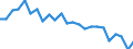 Altersklasse: 15 bis 24 Jahre / Geschlecht: Insgesamt / Maßeinheit: Stunde / Geopolitische Meldeeinheit: Severen tsentralen