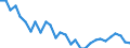 Altersklasse: 15 bis 24 Jahre / Geschlecht: Insgesamt / Maßeinheit: Stunde / Geopolitische Meldeeinheit: Danmark