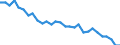 Altersklasse: 15 bis 24 Jahre / Geschlecht: Insgesamt / Maßeinheit: Stunde / Geopolitische Meldeeinheit: Hessen