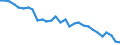 Altersklasse: 15 bis 24 Jahre / Geschlecht: Insgesamt / Maßeinheit: Stunde / Geopolitische Meldeeinheit: Nordrhein-Westfalen