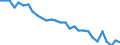 Altersklasse: 15 bis 24 Jahre / Geschlecht: Insgesamt / Maßeinheit: Stunde / Geopolitische Meldeeinheit: Sachsen