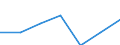 Country/region of birth: EU27 countries (from 2020) except reporting country / International Standard Classification of Education (ISCED 2011): All ISCED 2011 levels / Age class: From 15 to 64 years / Sex: Total / Unit of measure: Percentage / Geopolitical entity (reporting): Baden-Württemberg