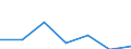 Country/region of birth: EU27 countries (from 2020) except reporting country / International Standard Classification of Education (ISCED 2011): All ISCED 2011 levels / Age class: From 15 to 64 years / Sex: Total / Unit of measure: Percentage / Geopolitical entity (reporting): Tübingen