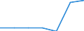 Country/region of birth: EU27 countries (from 2020) except reporting country / International Standard Classification of Education (ISCED 2011): All ISCED 2011 levels / Age class: From 15 to 64 years / Sex: Total / Unit of measure: Percentage / Geopolitical entity (reporting): Sachsen