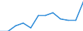 Country/region of birth: EU27 countries (from 2020) except reporting country / International Standard Classification of Education (ISCED 2011): All ISCED 2011 levels / Age class: From 15 to 64 years / Sex: Total / Unit of measure: Percentage / Geopolitical entity (reporting): Northern and Western