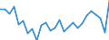 Unit of measure: Percentage / Sex: Total / Age class: From 15 to 24 years / Geopolitical entity (reporting): Niederbayern