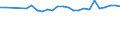 Country of citizenship: EU27 countries (from 2020) except reporting country / International Standard Classification of Education (ISCED 2011): All ISCED 2011 levels / Age class: From 15 to 64 years / Sex: Total / Unit of measure: Percentage / Geopolitical entity (reporting): Prov. Luxembourg (BE)