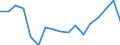 Country of citizenship: EU27 countries (from 2020) except reporting country / International Standard Classification of Education (ISCED 2011): All ISCED 2011 levels / Age class: From 15 to 64 years / Sex: Total / Unit of measure: Percentage / Geopolitical entity (reporting): Sjælland