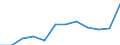 Country of citizenship: EU27 countries (from 2020) except reporting country / International Standard Classification of Education (ISCED 2011): All ISCED 2011 levels / Age class: From 15 to 64 years / Sex: Total / Unit of measure: Percentage / Geopolitical entity (reporting): Northern and Western