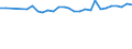 Country of citizenship: EU27 countries (from 2020) except reporting country / International Standard Classification of Education (ISCED 2011): All ISCED 2011 levels / Age class: From 15 to 64 years / Sex: Total / Unit of measure: Percentage / Geopolitical entity (reporting): Prov. Luxembourg (BE)