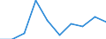Age class: From 15 to 24 years / Statistical classification of economic activities in the European Community (NACE Rev. 1.1): Total - all NACE activities / Sex: Total / Unit of measure: Thousand persons / Geopolitical entity (reporting): Région de Bruxelles-Capitale/Brussels Hoofdstedelijk Gewest