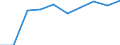 Age class: From 15 to 24 years / Statistical classification of economic activities in the European Community (NACE Rev. 1.1): Total - all NACE activities / Sex: Total / Unit of measure: Thousand persons / Geopolitical entity (reporting): Prov. Antwerpen