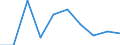 Age class: From 15 to 24 years / Statistical classification of economic activities in the European Community (NACE Rev. 1.1): Total - all NACE activities / Sex: Total / Unit of measure: Thousand persons / Geopolitical entity (reporting): Prov. West-Vlaanderen