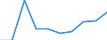 Age class: From 15 to 24 years / Statistical classification of economic activities in the European Community (NACE Rev. 1.1): Total - all NACE activities / Sex: Total / Unit of measure: Thousand persons / Geopolitical entity (reporting): Région wallonne