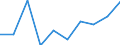 Age class: From 15 to 24 years / Statistical classification of economic activities in the European Community (NACE Rev. 1.1): Total - all NACE activities / Sex: Total / Unit of measure: Thousand persons / Geopolitical entity (reporting): Prov. Luxembourg (BE)