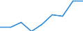 Age class: From 15 to 24 years / Statistical classification of economic activities in the European Community (NACE Rev. 1.1): Total - all NACE activities / Sex: Total / Unit of measure: Thousand persons / Geopolitical entity (reporting): Yugozapaden