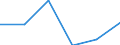 Age class: From 15 to 24 years / Statistical classification of economic activities in the European Community (NACE Rev. 1.1): Total - all NACE activities / Sex: Total / Unit of measure: Thousand persons / Geopolitical entity (reporting): Yuzhen tsentralen