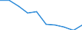 Age class: From 15 to 24 years / Statistical classification of economic activities in the European Community (NACE Rev. 1.1): Total - all NACE activities / Sex: Total / Unit of measure: Thousand persons / Geopolitical entity (reporting): Praha