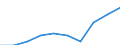 Age class: From 15 to 24 years / Statistical classification of economic activities in the European Community (NACE Rev. 1.1): Total - all NACE activities / Sex: Total / Unit of measure: Thousand persons / Geopolitical entity (reporting): Baden-Württemberg