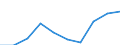 Age class: From 15 to 24 years / Statistical classification of economic activities in the European Community (NACE Rev. 1.1): Total - all NACE activities / Sex: Total / Unit of measure: Thousand persons / Geopolitical entity (reporting): Karlsruhe