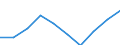 Age class: From 15 to 24 years / Statistical classification of economic activities in the European Community (NACE Rev. 1.1): Total - all NACE activities / Sex: Total / Unit of measure: Thousand persons / Geopolitical entity (reporting): Bayern