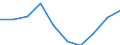 Age class: From 15 to 24 years / Statistical classification of economic activities in the European Community (NACE Rev. 1.1): Total - all NACE activities / Sex: Total / Unit of measure: Thousand persons / Geopolitical entity (reporting): Oberbayern