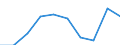 Age class: From 15 to 24 years / Statistical classification of economic activities in the European Community (NACE Rev. 1.1): Total - all NACE activities / Sex: Total / Unit of measure: Thousand persons / Geopolitical entity (reporting): Mittelfranken