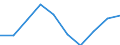 Age class: From 15 to 24 years / Statistical classification of economic activities in the European Community (NACE Rev. 1.1): Total - all NACE activities / Sex: Total / Unit of measure: Thousand persons / Geopolitical entity (reporting): Unterfranken