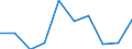 Age class: From 15 to 24 years / Statistical classification of economic activities in the European Community (NACE Rev. 1.1): Total - all NACE activities / Sex: Total / Unit of measure: Thousand persons / Geopolitical entity (reporting): Berlin