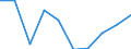 Age class: From 15 to 24 years / Statistical classification of economic activities in the European Community (NACE Rev. 1.1): Total - all NACE activities / Sex: Total / Unit of measure: Thousand persons / Geopolitical entity (reporting): Brandenburg