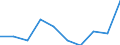 Age class: From 15 to 24 years / Statistical classification of economic activities in the European Community (NACE Rev. 1.1): Total - all NACE activities / Sex: Total / Unit of measure: Thousand persons / Geopolitical entity (reporting): Hamburg