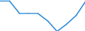 Age class: From 15 to 24 years / Statistical classification of economic activities in the European Community (NACE Rev. 1.1): Total - all NACE activities / Sex: Total / Unit of measure: Thousand persons / Geopolitical entity (reporting): Braunschweig