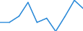 Age class: From 15 to 24 years / Statistical classification of economic activities in the European Community (NACE Rev. 1.1): Total - all NACE activities / Sex: Total / Unit of measure: Thousand persons / Geopolitical entity (reporting): Hannover