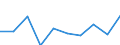Age class: From 15 to 24 years / Statistical classification of economic activities in the European Community (NACE Rev. 1.1): Total - all NACE activities / Sex: Total / Unit of measure: Thousand persons / Geopolitical entity (reporting): Weser-Ems