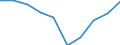 Age class: From 15 to 24 years / Statistical classification of economic activities in the European Community (NACE Rev. 1.1): Total - all NACE activities / Sex: Total / Unit of measure: Thousand persons / Geopolitical entity (reporting): Köln