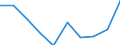 Age class: From 15 to 24 years / Statistical classification of economic activities in the European Community (NACE Rev. 1.1): Total - all NACE activities / Sex: Total / Unit of measure: Thousand persons / Geopolitical entity (reporting): Münster