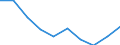 Age class: From 15 to 24 years / Statistical classification of economic activities in the European Community (NACE Rev. 1.1): Total - all NACE activities / Sex: Total / Unit of measure: Thousand persons / Geopolitical entity (reporting): Sachsen