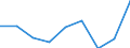Age class: From 15 to 24 years / Statistical classification of economic activities in the European Community (NACE Rev. 1.1): Total - all NACE activities / Sex: Total / Unit of measure: Thousand persons / Geopolitical entity (reporting): Dresden