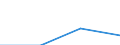 Age class: From 15 to 24 years / Statistical classification of economic activities in the European Community (NACE Rev. 1.1): Total - all NACE activities / Sex: Total / Unit of measure: Thousand persons / Geopolitical entity (reporting): Leipzig