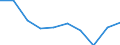 Age class: From 15 to 24 years / Statistical classification of economic activities in the European Community (NACE Rev. 1.1): Total - all NACE activities / Sex: Total / Unit of measure: Thousand persons / Geopolitical entity (reporting): Sachsen-Anhalt