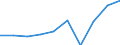 Age class: From 15 to 24 years / Statistical classification of economic activities in the European Community (NACE Rev. 1.1): Total - all NACE activities / Sex: Total / Unit of measure: Thousand persons / Geopolitical entity (reporting): Schleswig-Holstein