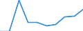 From 15 to 24 years / Total - all NACE activities / Total / Thousand persons / Région wallonne