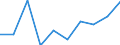 From 15 to 24 years / Total - all NACE activities / Total / Thousand persons / Prov. Luxembourg (BE)